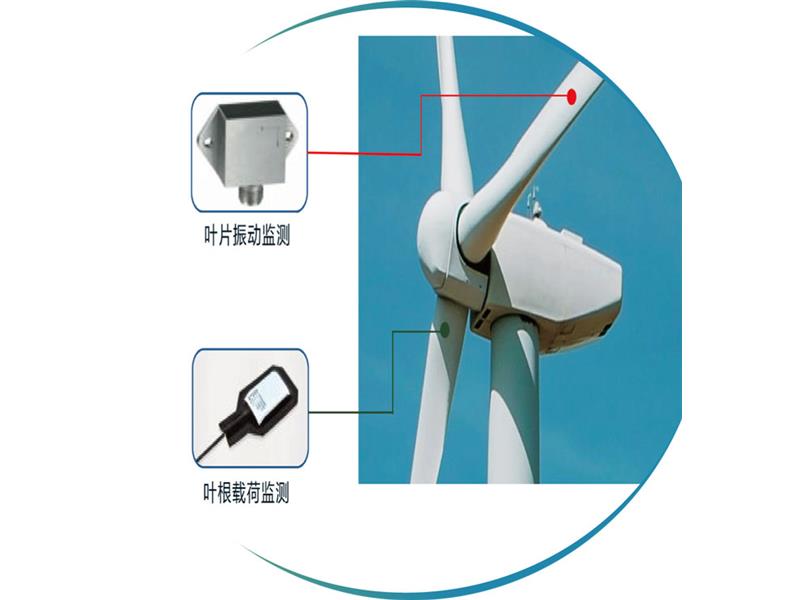 葉片載荷(應力)監測